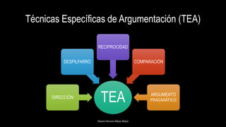 Técnicas Específicas de Argumentación (TEA)
TEADIRECCIÓN
DESPILFARRO
RECIPROCIDAD
COMPARACIÓN
ARGUMENTO
PRAGMÁTICO
Alvaro Hernan Mejia Mejia
 
