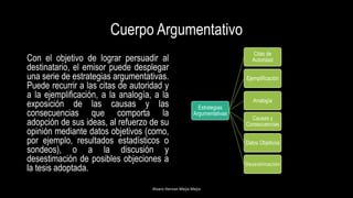 Cuerpo Argumentativo
Con el objetivo de lograr persuadir al
destinatario, el emisor puede desplegar
una serie de estrategias argumentativas.
Puede recurrir a las citas de autoridad y
a la ejemplificación, a la analogía, a la
exposición de las causas y las
consecuencias que comporta la
adopción de sus ideas, al refuerzo de su
opinión mediante datos objetivos (como,
por ejemplo, resultados estadísticos o
sondeos), o a la discusión y
desestimación de posibles objeciones a
la tesis adoptada.
Alvaro Hernan Mejia Mejia
Estrategias
Argumentativas
Citas de
Autoridad
Ejemplificación
Analogía
Causas y
Consecuencias
Datos Objetivos
Desestimación
 
