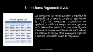 Conectores Argumentativos
Los conectores son nexos que unen y organizan la
información de un texto. Al cumplir con esta función
de "unir", los conectores proporcionan un
significado a la información que relacionan, por esa
razón existen diversos tipos de conectores: algunos
unen una causa con su consecuencia, otros indican
una relación de tiempo, otros sirven para organizar
el discurso, entre otras clases de conectores.
Alvaro Hernan Mejia Mejia
 