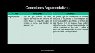 Conectores Argumentativos
CLASE CONCEPTO EJEMPLO
Organizadores: Son los que ordenan las ideas,
algunos de ellos son: en principio, en
primer lugar; en segundo lugar; en
síntesis, en suma, para concluir, en
resumen, etc.
En primer lugar les corresponde de manera
exclusiva la educación y concientización de
todos los ciudadanos que habitan el territorio de
esta Nación. (...) En segundo lugar deben
utilizar los medios necesarios para detectar los
delitos producidos en las rutas y calles y
sancionar a los responsables de manera severa
y con las penas correspondientes.
Alvaro Hernan Mejia Mejia
 