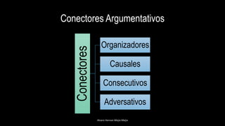 Conectores Argumentativos
Conectores
Organizadores
Causales
Consecutivos
Adversativos
Alvaro Hernan Mejia Mejia
 