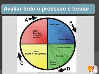 Atendimento ao Cliente - Julio Pascoal 