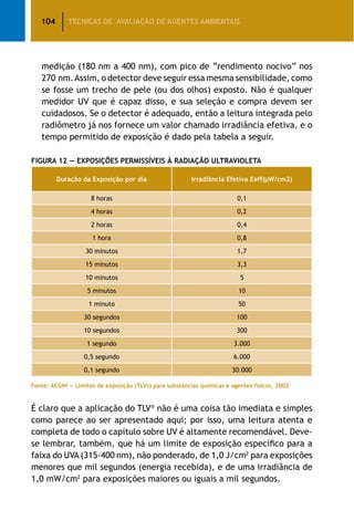 104 TÉCNICAS DE AVALIAÇÃO DE AGENTES AMBIENTAIS
medição (180 nm a 400 nm), com pico de “rendimento nocivo” nos
270 nm.Assim, o detector deve seguir essa mesma sensibilidade, como
se fosse um trecho de pele (ou dos olhos) exposto. Não é qualquer
medidor UV que é capaz disso, e sua seleção e compra devem ser
cuidadosos. Se o detector é adequado, então a leitura integrada pelo
radiômetro já nos fornece um valor chamado irradiância efetiva, e o
tempo permitido de exposição é dado pela tabela a seguir.
Figura 12 — Exposições Permissíveis à Radiação Ultravioleta
Duração da Exposição por dia Irradiância Efetiva Eeff(µW/cm2)
8 horas 0,1
4 horas 0,2
2 horas 0,4
1 hora 0,8
30 minutos 1,7
15 minutos 3,3
10 minutos 5
5 minutos 10
1 minuto 50
30 segundos 100
10 segundos 300
1 segundo 3.000
0,5 segundo 6.000
0,1 segundo 30.000
Fonte: ACGIH — Limites de exposição (TLVs) para substâncias químicas e agentes físicos, 2002
É claro que a aplicação do TLV®
não é uma coisa tão imediata e simples
como parece ao ser apresentado aqui; por isso, uma leitura atenta e
completa de todo o capítulo sobre UV é altamente recomendável. Deve-
se lembrar, também, que há um limite de exposição específico para a
faixa do UVA(315-400 nm), não ponderado, de 1,0 J/cm2
para exposições
menores que mil segundos (energia recebida), e de uma irradiância de
1,0 mW/cm2
para exposições maiores ou iguais a mil segundos.
 