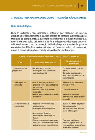 111CAPÍTULO IV – Radiações não-ionizantes
3	 Roteiro paraAbordagem de Campo — Radiações Não Ionizantes
Nota Metodológica
Para as radiações não ionizantes, optou-se por elaborar um roteiro
dirigido ao reconhecimento e a ações básicas de controle subsidiadas pelo
trabalho de campo. Dada a carência instrumental e a especificidade das
tarefas de avaliação, tais temas não foram desenvolvidos neste projeto.
Adicionalmente, o uso de proteção individual é praticamente obrigatório
em várias das RNIs de ocorrência industrial (infravermelho, ultravioleta),
o que é feito independentemente de avaliações ambientais.
ROTEIRO DE RECONHECIMENTO AMBIENTAL – RADIAÇÕES NÃO IONIZANTES
TÓPICO PONTOS DE VERIFICAÇÃO
DETALHAMENTO E
OBSERVAÇÕES
1. Planejamento e
preparativos
• Estudar o processo na
bibliografia para identificar a
ocorrência de RNI
• Consultar a enciclopédia
da oit
• Consultar os sites sobre
RNI, como o projeto da OMS
www.Who.Org
2. Abordagem do
ambiente
• Buscar informações sobre o
processo com o pessoal técnico
da empresa
• Analisar como se processa a
exposição
• Avaliar as condições de proteção
existentes
• Identificar fisicamente as
fontes de RNI
• Qualificar as fontes
• Identificar barreiras
ambientais e dispositivos de
proteção
3. Radiofreqüência e
microondas
• Potência e freqüência dos
equipamentos
• Blindagem eletromagnética
• Aterramento de partes
metálicas na vizinhança das
fontes
• Testar vazamentos importantes
com uma lâmpada fluorescente
pequena comum (acendimento)
• Buscar os “dados de placa”
do equipamento
• Verificar dados de manuais
sobre a blindagem
• Este teste não é uma
medição, apenas indica a
necessidade de uma avaliação
acurada da exposição
Continua
 