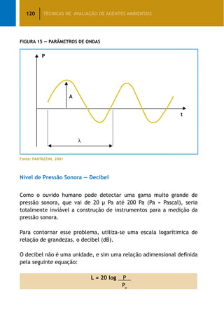 120 TÉCNICAS DE AVALIAÇÃO DE AGENTES AMBIENTAIS
Figura 15 — Parâmetros de Ondas
Fonte: FANTAZZINI, 2001
Nível de Pressão Sonora — Decibel
Como o ouvido humano pode detectar uma gama muito grande de
pressão sonora, que vai de 20 μ Pa até 200 Pa (Pa = Pascal), seria
totalmente inviável a construção de instrumentos para a medição da
pressão sonora.
Para contornar esse problema, utiliza-se uma escala logarítimica de
relação de grandezas, o decibel (dB).
O decibel não é uma unidade, e sim uma relação adimensional definida
pela seguinte equação:
L = 20 log P
Po
 