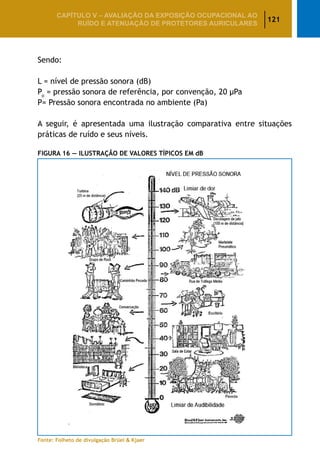 121
CAPÍTULO V – AValiaÇão da exposição ocupacional ao
ruído e atenuação de protetores auriculares
Sendo:
L = nível de pressão sonora (dB)
Po
= pressão sonora de referência, por convenção, 20 μPa
P= Pressão sonora encontrada no ambiente (Pa)
A seguir, é apresentada uma ilustração comparativa entre situações
práticas de ruído e seus níveis.
Figura 16 — Ilustração de Valores Típicos em dB
Fonte: Folheto de divulgação Brüel  Kjaer
 