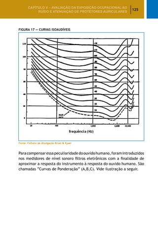 125
CAPÍTULO V – AValiaÇão da exposição ocupacional ao
ruído e atenuação de protetores auriculares
Figura 17 — Curvas Isoaudíveis
Fonte: Folheto de divulgação Brüel  Kjaer
Paracompensaressapeculiaridadedoouvidohumano,foramintroduzidos
nos medidores de nível sonoro filtros eletrônicos com a finalidade de
aproximar a resposta do instrumento à resposta do ouvido humano. São
chamadas “Curvas de Ponderação” (A,B,C). Vide ilustração a seguir.
 