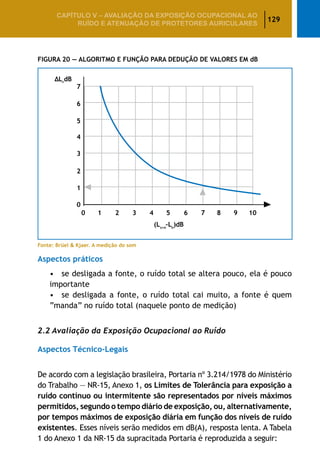 129
CAPÍTULO V – AValiaÇão da exposição ocupacional ao
ruído e atenuação de protetores auriculares
Fonte: Brüel  Kjaer. A medição do som
Aspectos práticos
	 •	 se desligada a fonte, o ruído total se altera pouco, ela é pouco
importante
	 •	 se desligada a fonte, o ruído total cai muito, a fonte é quem
“manda” no ruído total (naquele ponto de medição)
2.2 Avaliação da Exposição Ocupacional ao Ruído
Aspectos Técnico-Legais
De acordo com a legislação brasileira, Portaria nº 3.214/1978 do Ministério
do Trabalho — NR-15, Anexo 1, os Limites de Tolerância para exposição a
ruído contínuo ou intermitente são representados por níveis máximos
permitidos, segundo o tempo diário de exposição, ou, alternativamente,
por tempos máximos de exposição diária em função dos níveis de ruído
existentes. Esses níveis serão medidos em dB(A), resposta lenta. A Tabela
1 do Anexo 1 da NR-15 da supracitada Portaria é reproduzida a seguir:
Figura 20 — Algoritmo e Função para Dedução de Valores em dB
 
