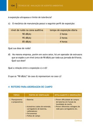 134 TÉCNICAS DE AVALIAÇÃO DE AGENTES AMBIENTAIS
A exposição ultrapassa o limite de tolerância?
c)	 O mecânico de manutenção possui o seguinte perfil de exposição:
nível de ruído na zona auditiva tempo de exposição diária
90 dB(A) 2 horas
95 dB(A) 2 horas
85 dB(A) 4 horas
		
Qual sua dose de ruído?
d)	 Na mesma empresa, porém em outro setor, há um operador de extrusora
que se expõe a um nível único de 90 dB(A) por toda sua jornada de 8 horas.
Qual sua dose?
Qual a relação entre a exposição c) e d)?
O que os “90 dB(A)” do caso d) representam no caso c)?
4	 Roteiro Para Abordagem de Campo
TÓPICO PONTOS DE VERIFICAÇÃO DETALHAMENTO E OBSERVAÇÕES
1. Planejamento
e preparativos
• Baterias
• Acessórios (cabos de extensão,
carregadores de baterias,
calibradores)
• Ferramentas
• Folhas de campo
• Prever dificuldade de compra
de baterias em função da
localidade da tarefa
• Prever diferentes voltagens de
rede para carregadores etc.
Continua
 