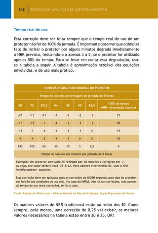 142 TÉCNICAS DE AVALIAÇÃO DE AGENTES AMBIENTAIS
Tempo real de uso
Esta correção deve ser feita sempre que o tempo real de uso de um
protetor não for de 100% da jornada. É importante observar que o simples
fato de retirar o protetor por alguns minutos degrada imediatamente
o NRR previsto, reduzindo-o a apenas 3 a 5, se o protetor for utilizado
apenas 50% do tempo. Para se levar em conta essa degradação, usa-
se a tabela a seguir. A tabela é aproximação razoável das equações
envolvidas, e de uso mais prático.
CORREÇÃO PARA O NRR NOMINAL DO PROTETOR
Tempo de uso em porcentagem de jornada de 8 horas
50 75 87,5 94 98 99 99,5
100% do tempo
NRR - atenuação nominal
-20 -15 -11 -7 -3 -2 -1 25
-15 -11 -7 -4 -2 -1 -1 20
-11 -7 -4 -2 -1 -1 0 15
-7 -4 -2 -1 -1 0 0 10
240 120 60 30 10 5 2,5 0
Tempo de não uso em minutos por jornada de 8 horas
Exemplo: Um protetor com NRR=25 retirado por 10 minutos é corrigido em -3,
ou seja, seu valor efetivo será 25-3=22. Para valores intermediários, usar o NRR
imediatamente superior.
Essa correção deve ser aplicada após as correções do NIOSH segundo cada tipo de protetor,
em função das condições de uso real. No caso do NRRsf, não há tais correções, mas apenas
do tempo de uso (esta correção), se for o caso.
Fonte: Fantazzini, Mário Luiz – Série publicada na Revista Proteção, Seção Prevenção de Riscos
Os maiores valores de NRR tradicional estão ao redor dos 30. Como
sempre, pelo menos, uma correção de 0,25 vai existir, os maiores
valores necessários na tabela estão entre 20 e 25. OK!
 