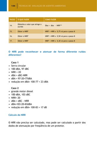 144 TÉCNICAS DE AVALIAÇÃO DE AGENTES AMBIENTAIS
PASSO O QUE FAZER COMO FAZER
14.
Obtenha o valor que atinge o
ouvido
Dba = dba - NRR***
15. Obter o NRR* NRR* = NRR x 0,75 vá para o passo 8
16. Obter o NRR* NRR* = NRR x 0,50 vá para o passo 8
17. Obter o NRR* NRR* = NRR x 0,30 vá para o passo 8
O NRR pode reconhecer e atenuar de forma diferente ruídos
diferentes?
	Caso 1
•	 Serra circular
•	 100 dBA, 97 dBC
•	 NRR = 20
•	 dBA = dBC-NRR
•	 dBA = 97-20=77dBA
•	 redução em dBA= 100-77 = 23 dBA
	 Caso 2
•	 grande motor diesel
•	 100 dBA, 103 dBC
•	 NRR= 20
•	 dBA = dBC - NRR
•	 dBA=103-20=83dBA
•	 redução em dBA= 100-83 = 17 dB
Cálculo do NRR
O NRR não precisa ser calculado, mas pode ser calculado a partir dos
dados de atenuação por freqüência de um protetor.
 
