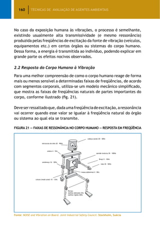 160 TÉCNICAS DE AVALIAÇÃO DE AGENTES AMBIENTAIS
No caso da exposição humana às vibrações, o processo é semelhante,
existindo usualmente alta transmissividade (e mesmo ressonância)
produzida pelas freqüências de excitação da fonte de vibração (veículos,
equipamentos etc.) em certos órgãos ou sistemas do corpo humano.
Dessa forma, a energia é transmitida ao indivíduo, podendo explicar em
grande parte os efeitos nocivos observados.
2.2 Resposta do Corpo Humano à Vibração
Para uma melhor compreensão de como o corpo humano reage de forma
mais ou menos sensível a determinadas faixas de freqüências, de acordo
com segmentos corporais, utiliza-se um modelo mecânico simplificado,
que mostra as faixas de freqüências naturais de partes importantes do
corpo, conforme ilustrado (fig. 21).
Deveserressaltadoque,dadaumafreqüênciadeexcitação,aressonância
vai ocorrer quando esse valor se igualar à freqüência natural do órgão
ou sistema ao qual ela se transmite.
Figura 21 — Faixas de Ressonância no Corpo Humano — Resposta em Freqüência
Fonte: NOISE and Vibration on Board. Joint Industrial Safety Council. Stockholm, Suécia
 