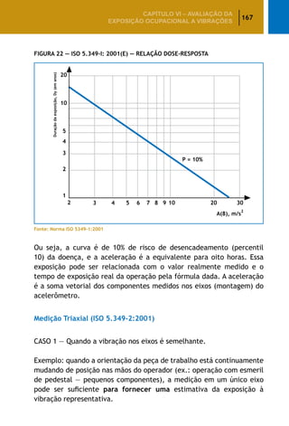 167
CAPÍTULO VI – AValiaÇão da
exposição ocupacional a vibrações
Figura 22 — ISO 5.349-I: 2001(E) — Relação Dose-Resposta
Fonte: Norma ISO 5349-1:2001
Ou seja, a curva é de 10% de risco de desencadeamento (percentil
10) da doença, e a aceleração é a equivalente para oito horas. Essa
exposição pode ser relacionada com o valor realmente medido e o
tempo de exposição real da operação pela fórmula dada. A aceleração
é a soma vetorial dos componentes medidos nos eixos (montagem) do
acelerômetro.
Medição Triaxial (ISO 5.349-2:2001)
CASO 1 — Quando a vibração nos eixos é semelhante.
Exemplo: quando a orientação da peça de trabalho está continuamente
mudando de posição nas mãos do operador (ex.: operação com esmeril
de pedestal — pequenos componentes), a medição em um único eixo
pode ser suficiente para fornecer uma estimativa da exposição à
vibração representativa.
 