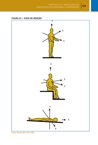 169
CAPÍTULO VI – AValiaÇão da
exposição ocupacional a vibrações
Figura 23 — Eixos de Medição
Fonte: Norma ISO 2.631/1985
 