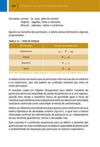 202 TÉCNICAS DE AVALIAÇÃO DE AGENTES AMBIENTAIS
Exemplos: animal – lã, seda, pêlo de camelo
Vegetal – algodão, linho e cânhamo
Mineral – asbestos, vidros e cerâmicas
Quanto ao tamanho das partículas, a tabela abaixo demonstra algumas
propriedades:
Tabela 10 — Tipos de Poeiras
Tipo de poeira Tamanho aproximado (µm)
Sedimentável 10 ≤ ≤ 150
Inalável ≤ 10
Respirável ≤ 5
Visível  40
Fonte: SOTO, José Manoel Gana. Higiene Ocupacional. Revista Proteção, out./nov. (Caderno Técnico, nº 5)
A tabela acima nos mostra que as partículas mais nocivas são as inaláveis
e as respiráveis, que não podem ser avaliadas somente por meio da
nossa percepção.
O conceito usado em Higiene Ocupacional para definir tamanho de
partículas deriva da velocidade de queda da partícula no ar em repouso,
quando esta atinge o equilíbrio (força da gravidade igual à força da
resistênciaaerodinâmicaexercidapelaatmosfera)edescecomvelocidade
constante conhecida como velocidade terminal de sedimentação.
Define-se o DiâmetroAerodinâmico Equivalente como o diâmetro de uma
esfera hipotética de densidade unitária (1g/cm3
), a qual tem a mesma
velocidade terminal de sedimentação da partícula no ar, independente
do seu tamanho geométrico, forma e densidade real.
Esse conceito é o preferido atualmente para se definir o tamanho das
partículasporseresseomodeloqueseadaptaàcapacidadedepenetração
e probabilidade de deposição das partículas no sistema respiratório.
 