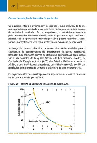 204 TÉCNICAS DE AVALIAÇÃO DE AGENTES AMBIENTAIS
Curvas de seleção de tamanho de partículas
Os equipamentos de amostragem de poeiras devem simular, da forma
mais aproximada possível, o que acontece no trato respiratório quando
da inalação de partículas. Em outras palavras, o material a ser coletado
pelo amostrador somente deverá coletar partículas que tenham a
possibilidade de penetrar no trato respiratório (poeira respirável). Dessa
forma, a amostragem será representativa da exposição ocupacional.
Ao longo do tempo, têm sido recomendados vários modelos para a
fabricação de equipamentos de amostragem de poeira respirável,
baseados nas chamadas curvas de deposição pulmonar. As mais usadas
são as do Conselho de Pesquisas Médicas da Grã-Bretanha (BMRC), da
Comissão de Energia Atômica (AEC) dos Estados Unidos e a curva da
ACGIH, a qual modificou as anteriores, permitindo a seleção de 80% das
partículas com densidade unitária e diâmetro de dois micrometros.
Os equipamentos de amostragem com separadores ciclônicos baseiam-
se na curva adotada pela ACGIH.
Figura 25 — Curvas de Deposição Pulmonar de Partículas
Fonte: SOTO, José Manoel Gana. Higiene Ocupacional. Revista Proteção, out./nov. (Caderno Técnico nº 5)
 