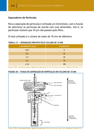 216 TÉCNICAS DE AVALIAÇÃO DE AGENTES AMBIENTAIS
Fonte: SOTO, José Manoel Gana. Higiene Ocupacional. Revista Proteção, out./nov. (Caderno Técnico nº 5)
Separadores de Partículas
Para a separação de partículas é utilizado um miniciclone, com a função
de selecionar as partículas de acordo com suas dimensões, isto é, as
partículas maiores que 10 μm não passam pelo filtro.
O mais utilizado é o ciclone de nylon de 10 mm de diâmetro.
Tabela 12 — Separação Prevista pelo Ciclone de 10 mm
f aerodinâmico (μm) % respirável
10,0 0
5,0 25
3,5 50
2,5 75
≤ 2,0 100
Fonte: SOTO, José Manoel Gana. Higiene Ocupacional. Revista Proteção, out./nov. (Caderno Técnico nº 5)
Figura 30 — Faixas de Separação de Partículas do Ciclone de 10 mm
 