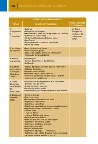 242 TÉCNICAS DE AVALIAÇÃO DE AGENTES AMBIENTAIS
ROTEIRO DE AVALIAÇÃO AMBIENTAL
TÓPICO PONTOS DE VERIFICAÇÃO
DETALHALMENTO
E OBSERVAÇÕES
1.
Planejamento
e
preparativos
• Baterias
• Bombas de amostragem
• Ferramentas (chaves para a regulagem das bombas)
• Baterias dos calibradores
• Kit para calibração com bolha de sabão
• Cronômetro
• Cinto para fixar a bomba no trabalhador
• Folhas de campo
• Verificar a
voltagem da
localidade do
trabalho de
campo
2. Abordagem
do ambiente
• Reconhecimento de fontes
• Identificação de grupos
• Seleção de trabalhadores para amostragem
• Verificação de jornada típica
3. Revisão
instrumental
• Bomba ligada
• Revisão das condições das baterias
• Calibração
4. Cuidados
de montagem
/ avaliação /
Situação de
campo
• Posição do cassete (próximo ao nível respiratório)
• Retirada dos plugues
• Mangueira desobstruída
• Bomba protegida contra impactos
• Utilização do lacre de posição “ligada” quando
disponível no equipamento
5. Dados
de campo e
detalhamento
da
amostragem
• Vincular dado ao equipamento e ao trabalhador
• Bomba x hora de almoço
• Anotar condições anormais
• Interferência do operador
• Confirmação sobre o tempo da operação a ser avaliada
6. Dados para
folhas de
campo
• Nome do técnico
• Dia, hora, turno
• Equipamento com número de série
• Registro de vazão inicial
• Registro de vazão final
• Registro de quantidade de litros amostrada (volume)
• Registro do número ou código do cassete
• Tipo de filtro
• Número do lote
• Número do branco de campo
• Data de validade do filtro
• Hora inicial e hora final da amostragem
• Registro de atividade e tarefa
• Registro de condições anormais
• Nome do amostrado
• Função do amostrado
• Registro de epc (tipo/ conservação)
• Registro do epi, estado de conservação, tempo real
de uso na jornada, existência de c.A.
 
