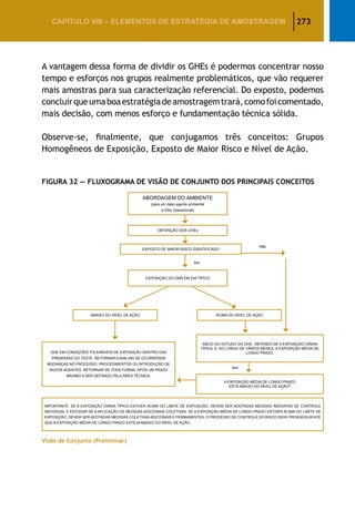 273CAPÍTULO VIII – Elementos de Estratégia de amostragem
A vantagem dessa forma de dividir os GHEs é podermos concentrar nosso
tempo e esforços nos grupos realmente problemáticos, que vão requerer
mais amostras para sua caracterização referencial. Do exposto, podemos
concluirqueumaboaestratégiadeamostragemtrará,comofoicomentado,
mais decisão, com menos esforço e fundamentação técnica sólida.
Observe-se, finalmente, que conjugamos três conceitos: Grupos
Homogêneos de Exposição, Exposto de Maior Risco e Nível de Ação.
Figura 32 — Fluxograma de Visão de Conjunto dos Principais Conceitos
ABORDAGEM DO AMBIENTE
(para um dado agente ambiental
e Sítio Operacional)
OBTENÇÃO DOS GHEs
EXPOSTO DE MAIOR RISCO IDENTIFICADO
EXPOSIÇÃO DO EMR EM DIA TÍPICO
ABAIXO DO NÍVEL DE AÇÃO ACIMA DO NÍVEL DE AÇÃO
GHE EM CONDIÇÕES TOLERÁVEIS DE EXPOSIÇÃO DENTRO DAS
PREMISSAS DO TESTE. RETORNAR A AVALIAR SE OCORREREM
MUDANÇAS NO PROCESSO, PROCEDIMENTOS OU INTRODUÇÃO DE
NOVOS AGENTES. RETORNAR DE TODA FORMA, APÓS UM PRAZO
MÁXIMO A SER DEFINIDO PELA ÁREA TÉCNICA.
INÍCIO DO ESTUDO DO GHE, OBTENDO-SE A EXPOSIÇÃO DIÁRIA
TÍPICA, E, AO LONGO DE VÁRIOS MESES, A EXPOSIÇÃO MÉDIA DE
LONGO PRAZO.
A EXPOSIÇÃO MÉDIA DE LONGO PRAZO
ESTÁ ABAIXO DO NÍVEL DE AÇÃO?
IMPORTANTE: SE A EXPOSIÇÃO DIÁRIA TÍPICA ESTIVER ACIMA DO LIMITE DE EXPOSIÇÃO, DEVEM SER ADOTADAS MEDIDAS IMEDIATAS DE CONTROLE
INDIVIDUAL E ESTUDAR-SE A APLICAÇÃO DE MEDIDAS ADICIONAIS COLETIVAS. SE A EXPOSIÇÃO MÉDIA DE LONGO PRAZO ESTIVER ACIMA DO LIMITE DE
EXPOSIÇÃO, DEVEM SER ADOTADAS MEDIDAS COLETIVAS ADICIONAIS E PERMANENTES. O PROCESSO DE CONTROLE DO RISCO DEVE PROSSEGUIR ATÉ
QUE A EXPOSIÇÃO MÉDIA DE LONGO PRAZO ESTEJA ABAIXO DO NÍVEL DE AÇÃO.
Sim
Sim
Não
Visão de Conjunto (Preliminar)
 