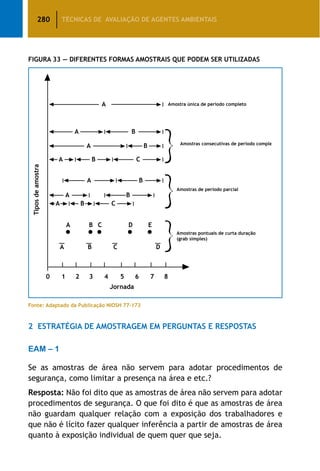 280 TÉCNICAS DE AVALIAÇÃO DE AGENTES AMBIENTAIS
Figura 33 — Diferentes Formas Amostrais que Podem ser Utilizadas
Fonte: Adaptado da Publicação NIOSH 77-173
2	 Estratégia de Amostragem em Perguntas E Respostas
EAM – 1
Se as amostras de área não servem para adotar procedimentos de
segurança, como limitar a presença na área e etc.?
Resposta: Não foi dito que as amostras de área não servem para adotar
procedimentos de segurança. O que foi dito é que as amostras de área
não guardam qualquer relação com a exposição dos trabalhadores e
que não é lícito fazer qualquer inferência a partir de amostras de área
quanto à exposição individual de quem quer que seja.
 