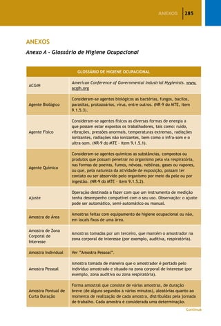 285ANEXOS
ANEXOS
Anexo A – Glossário de Higiene Ocupacional
GLOSSÁRIO DE HIGIENE OCUPACIONAL
ACGIH
American Conference of Governmental Industrial Hygienists. www.
acgih.org
Agente Biológico
Consideram-se agentes biológicos as bactérias, fungos, bacilos,
parasitas, protozoários, vírus, entre outros. (NR-9 do MTE, item
9.1.5.3).
Agente Físico
Consideram-se agentes físicos as diversas formas de energia a
que possam estar expostos os trabalhadores, tais como: ruído,
vibrações, pressões anormais, temperaturas extremas, radiações
ionizantes, radiações não ionizantes, bem como o infra-som e o
ultra-som. (NR-9 do MTE – item 9.1.5.1).
Agente Químico
Consideram-se agentes químicos as substâncias, compostos ou
produtos que possam penetrar no organismo pela via respiratória,
nas formas de poeiras, fumos, névoas, neblinas, gases ou vapores,
ou que, pela natureza da atividade de exposição, possam ter
contato ou ser absorvido pelo organismo por meio da pele ou por
ingestão. (NR-9 do MTE – item 9.1.5.2).
Ajuste
Operação destinada a fazer com que um instrumento de medição
tenha desempenho compatível com o seu uso. Observação: o ajuste
pode ser automático, semi-automático ou manual.
Amostra de Área
Amostras feitas com equipamento de higiene ocupacional ou não,
em locais fixos de uma área.
Amostra de Zona
Corporal de
Interesse
Amostras tomadas por um terceiro, que mantém o amostrador na
zona corporal de interesse (por exemplo, auditiva, respiratória).
Amostra Individual Ver “Amostra Pessoal”.
Amostra Pessoal
Amostra tomada de maneira que o amostrador é portado pelo
indivíduo amostrado e situado na zona corporal de interesse (por
exemplo, zona auditiva ou zona respiratória).
Amostra Pontual de
Curta Duração
Forma amostral que consiste de várias amostras, de duração
breve (de alguns segundos a vários minutos), aleatórias quanto ao
momento de realização de cada amostra, distribuídas pela jornada
de trabalho. Cada amostra é considerada uma determinação.
Continua
 