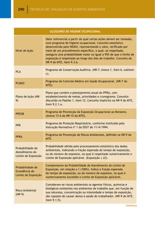 290 TÉCNICAS DE AVALIAÇÃO DE AGENTES AMBIENTAIS
GLOSSÁRIO DE HIGIENE OCUPACIONAL
Nível de Ação
Valor referencial a partir do qual certas ações devem ser tomadas,
num programa de higiene ocupacional. Conceito estatístico
desenvolvido pelo NIOSH, representando o valor, verificado por
meio de um procedimento específico, o qual, se respeitado,
assegura uma probabilidade maior ou igual a 95% de que o limite de
exposição é respeitado ao longo dos dias de trabalho. Conceito da
NR-9 do MTE, item 9.3.6.
PCA
Programa de Conservação Auditiva. (NR-7, Anexo 1, item 6, subitem
c).
PCMSO
Programa de Controle Médico em Saúde Ocupacional. (NR-7 do
MTE).
Plano de Ação (NR-
9)
Plano que contém o planejamento anual do PPRA, com
estabelecimento de metas, prioridades e cronograma. Conceito
discutido no Padrão 1, item 12. Conceito implícito na NR-9 do MTE,
item 9.2.1.a.
PPEOB
Programa de Prevenção da Exposição Ocupacional ao Benzeno.
(Anexo 13-A da NR-15 do MTE).
PPR
Programa de Proteção Respiratória, conforme instituído pela
Instrução Normativa nº 1 da DSST de 11/4/1994.
PPRA
Programa de Prevenção de Riscos Ambientais, definido na NR-9 do
MTE.
Probabilidade de
Atendimento do
Limite de Exposição
Probabilidade obtida pelo processamento estatístico dos dados
ambientais, indicando a fração esperada do tempo de exposição,
ou do número de expostos, na qual é respeitado numericamente o
Limite de Exposição aplicável. (Exposição ≤ LE).
Probabilidade de
Excedência do
Limite de Exposição
Complemento da Probabilidade de Atendimento do Limite de
Exposição, em relação a 1 (100%). Indica a fração esperada
do tempo de exposição, ou do número de expostos, na qual é
numericamente excedido o Limite de Exposição aplicável.
Risco Ambiental
(NR-9)
Consideram-se riscos ambientais os agentes físicos, químicos e
biológicos existentes nos ambientes de trabalho que, em função de
sua natureza, concentração ou intensidade e tempo de exposição,
são capazes de causar danos à saúde do trabalhador. (NR-9 do MTE,
item 9.1.5).
Continua
 