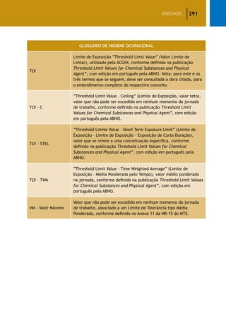 291ANEXOS
GLOSSÁRIO DE HIGIENE OCUPACIONAL
TLV
Limite de Exposição “Threshold Limit Value” (Valor Limite de
Limiar), utilizado pela ACGIH, conforme definido na publicação
Threshold Limit Values for Chemical Substances and Physical
Agent”, com edição em português pela ABHO. Nota: para este e os
três termos que se seguem, deve ser consultada a obra citada, para
o entendimento completo do respectivo conceito.
TLV – C
“Threshold Limit Value – Ceiling” (Limite de Exposição, valor teto),
valor que não pode ser excedido em nenhum momento da jornada
de trabalho, conforme definido na publicação Threshold Limit
Values for Chemical Substances and Physical Agent”, com edição
em português pela ABHO.
TLV – STEL
“Threshold Limite Value – Short Term Exposure Limit” (Limite de
Exposição – Limite de Exposição – Exposição de Curta Duração),
valor que se refere a uma conceituação específica, conforme
definido na publicação Threshold Limit Values for Chemical
Substances and Physical Agent”, com edição em português pela
ABHO.
TLV – TWA
“Threshold Limit Value – Time Weighted Average” (Limite de
Exposição – Média Ponderada pelo Tempo), valor médio ponderado
na jornada, conforme definido na publicação Threshold Limit Values
for Chemical Substances and Physical Agent”, com edição em
português pela ABHO.
VM – Valor Máximo
Valor que não pode ser excedido em nenhum momento da jornada
de trabalho, associado a um Limite de Tolerância tipo Média
Ponderada, conforme definido no Anexo 11 da NR-15 do MTE.
 