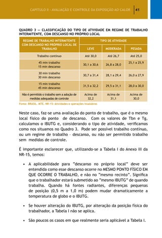 41CAPÍTULO II – AVALIAÇÃO E CONTROLE DA EXPOSIÇÃO AO CALOR
Quadro 3 — Classificação do Tipo de Atividade em Regime de Trabalho
Intermitente, com Descanso no Próprio Local
REGIME DE TRABALHO INTERMITENTE
COM DESCANSO NO PRÓPRIO LOCAL DE
TRABALHO
TIPO DE ATIVIDADE
LEVE MODERADA PESADA
Trabalho contínuo Até 30,0 Até 26,7 Até 25,0
45 min trabalho
15 min descanso
30,1 a 30,6 26,8 a 28,0
25,1 a 25,9
30 min trabalho
30 min descanso
30,7 a 31,4 28,1 a 29,4 26,0 a 27,9
15 min trabalho
45 min descanso
31,5 a 32,2 29,5 a 31,1 28,0 a 30,0
Não é permitido o trabalho sem a adoção de
medidas adequadas de controle
Acima de
32,2
Acima de
31,1
Acima de
30,0
Fonte: BRASIL. MTE. NR-15: Atividades e operações insalubres
Neste caso, faz-se uma avaliação do ponto de trabalho, que é o mesmo
local físico do ponto de descanso. Com os valores de Tbn e Tg,
calculamos o IBUTG e, considerando o tipo de atividade, verificamos
como nos situamos no Quadro 3. Pode ser possível trabalho contínuo,
ou um regime de trabalho – descanso, ou não ser permitido trabalho
sem medidas de controle.
É importante esclarecer que, utilizando-se a Tabela I do Anexo III da
NR-15, temos:
•	 A aplicabilidade para “descanso no próprio local” deve ser
entendida como esse descanso ocorre no MESMO PONTO FÍSICO EM
QUE OCORRE O TRABALHO, e não no “mesmo recinto”. Significa
que o trabalhador estará submetido ao “mesmo IBUTG” de quando
trabalha. Quando há fontes radiantes, diferenças pequenas
de posição (0,5 m a 1,0 m) podem mudar dramaticamente a
temperatura de globo e o IBUTG.
•	 Se houver alteração do IBUTG, por alteração da posição física do
trabalhador, a Tabela I não se aplica.
•	 São poucos os casos em que realmente seria aplicável a Tabela I.
 