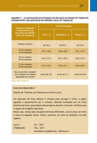 47CAPÍTULO II – AVALIAÇÃO E CONTROLE DA EXPOSIÇÃO AO CALOR
Quadro 7 — Classificação da Atividade em Relação ao Regime de Trabalho
Intermitente com Descanso no Próprio Local de Trabalho
REGIME DE TRABALHO
INTERMITENTE COM
DESCANSO NO PRÓPRIO
LOCAL DE TRABALHO
TIPO DE ATIVIDADE
LEVE (°C) MODERADA (°C) PESADA (°C)
Trabalho contínuo
Até 30,0 Até 26,7 Até 25,0
45 min trabalho
15 min descanso
30,1 a 30,6 26,8 a 28,0 25,1 a 25,9
30 min trabalho
30 min descanso
30,7 a 31,4 28,1 a 29,4 26,0 a 27,9
15 min trabalho
45 min descanso
31,5 a 32,2 29,5 a 31,1 28,0 a 30,0
Não é permitido o trabalho
sem a adoção de medidas
adequadas de controle
Acima de 32,2 Acima de 31,1 Acima de 30,0
Fonte: NR-15, Anexo 3
Exercício Resolvido 2
Regime de Trabalho com Descanso em Outro Local
Um operador de forno demora 3 minutos para carregar o forno, a seguir
aguarda o aquecimento por 4 minutos, fazendo anotações em um local
distante do forno, para depois descarregá-lo durante 3 minutos. Verificar qual
o regime de trabalho/descanso.
Nesse caso, temos duas situações térmicas diferentes, uma na boca do forno
e outra na segunda tarefa. Temos, portanto, de fazer as medições nos dois
lugares.
Local 1 		 Tg = 54ºC
(TRABALHO) 		 Tbn = 22ºC
		 Atividade metabólica M = 300 kcal/h
 