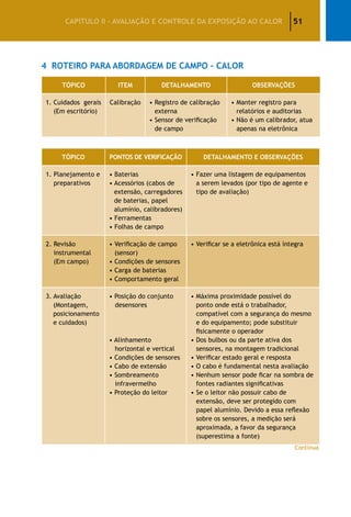 51CAPÍTULO II – AVALIAÇÃO E CONTROLE DA EXPOSIÇÃO AO CALOR
4	 Roteiro para Abordagem de Campo – CALOR
TÓPICO ITEM DETALHAMENTO OBSERVAÇÕES
1. Cuidados gerais
(Em escritório)
Calibração • Registro de calibração
externa
• Sensor de verificação
de campo
• Manter registro para
relatórios e auditorias
• Não é um calibrador, atua
apenas na eletrônica
TÓPICO PONTOS DE VERIFICAÇÃO DETALHAMENTO E OBSERVAÇÕES
1. Planejamento e
preparativos
• Baterias
• Acessórios (cabos de
extensão, carregadores
de baterias, papel
alumínio, calibradores)
• Ferramentas
• Folhas de campo
• Fazer uma listagem de equipamentos
a serem levados (por tipo de agente e
tipo de avaliação)
2. Revisão
instrumental
(Em campo)
• Verificação de campo
(sensor)
• Condições de sensores
• Carga de baterias
• Comportamento geral
• Verificar se a eletrônica está íntegra
3. Avaliação
(Montagem,
posicionamento
e cuidados)
• Posição do conjunto
desensores
• Alinhamento
horizontal e vertical
• Condições de sensores
• Cabo de extensão
• Sombreamento
infravermelho
• Proteção do leitor
• Máxima proximidade possível do
ponto onde está o trabalhador,
compatível com a segurança do mesmo
e do equipamento; pode substituir
fisicamente o operador
• Dos bulbos ou da parte ativa dos
sensores, na montagem tradicional
• Verificar estado geral e resposta
• O cabo é fundamental nesta avaliação
• Nenhum sensor pode ficar na sombra de
fontes radiantes significativas
• Se o leitor não possuir cabo de
extensão, deve ser protegido com
papel alumínio. Devido a essa reflexão
sobre os sensores, a medição será
aproximada, a favor da segurança
(superestima a fonte)
Continua
 