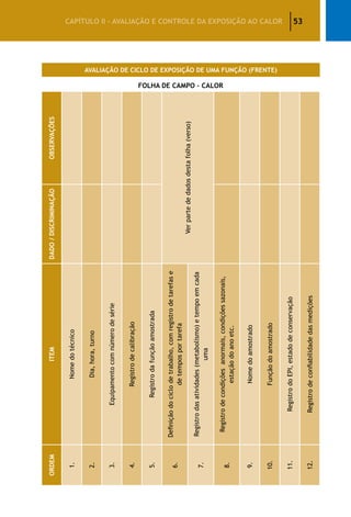 53CAPÍTULO II – AVALIAÇÃO E CONTROLE DA EXPOSIÇÃO AO CALOR
AVALIAÇÃO DE CICLO DE EXPOSIÇÃO DE UMA FUNÇÃO (FRENTE)
FOLHA DE CAMPO – CALOR
ORDEMITEMDADO/DISCRIMINAÇÃOOBSERVAÇÕES
1.Nomedotécnico
2.Dia,hora,turno
3.Equipamentocomnúmerodesérie
4.Registrodecalibração
5.Registrodafunçãoamostrada
6.
Definiçãodociclodetrabalho,comregistrodetarefase
detemposportarefa
Verpartededadosdestafolha(verso)
7.
Registrodasatividades(metabolismo)etempoemcada
uma
8.
Registrodecondiçõesanormais,condiçõessazonais,
estaçãodoanoetc.
9.Nomedoamostrado
10.Funçãodoamostrado
11.RegistrodoEPI,estadodeconservação
12.Registrodeconfiabilidadedasmedições
 