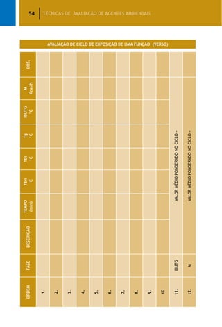 54 TÉCNICAS DE AVALIAÇÃO DE AGENTES AMBIENTAIS
AVALIAÇÃO DE CICLO DE EXPOSIÇÃO DE UMA FUNÇÃO (VERSO)
ORDEMFASEDESCRIÇÃO
TEMPO
(min)
Tbn
°C
Tbs
°C
Tg
°C
IBUTG
°C
M
Kcal/h
OBS.
1.
2.
3.
4.
5.
6.
7.
8.
9.
10
11.IBUTGVALORMÉDIOPONDERADONOCICLO=
12.MVALORMÉDIOPONDERADONOCICLO=
 
