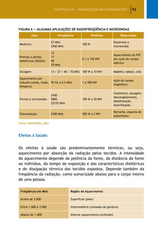 93CAPÍTULO IV – Radiações não-ionizantes
Figura 6 — Algumas Aplicações de Radiofreqüência e Microondas
Usos Freqüência Potência Observação
Medicina
27 MHz
2450 MHz
100 W
Diatermia a
microondas
Prensas a perdas
dielétricas (SOLDA)
13
17
40
70 MHz
0,1 a 150 KW
Aquecimento do PVC
por ação do campo
elétrico
Secagem 13 / 27 / 40 / 70 MHz 100 W a 10 KW Madeira, tabaco, cola
Aquecimento por
indução (solda, fusão,
têmpera)
50 Hz a 0,5 MHz 1 a 700 KW
Ação do campo
magnético
Fornos a microondas
2450
5800
22125 MHz
100 W a 20 KW
Cozimento, secagem,
descongelamento,
desidratação,
esterilização
Vulcanização 2450 MHz 500 W a 2 KW
Borracha, espuma de
poliuretano
Fonte: FANTAZZINI, 2001
Efeitos à Saúde:
Os efeitos à saúde são predominantemente térmicos, ou seja,
aquecimento por absorção da radiação pelos tecidos. A intensidade
do aquecimento depende da potência da fonte, da distância da fonte
ao indivíduo, do tempo de exposição e das características dielétricas
e de dissipação térmica dos tecidos expostos. Depende também da
freqüência da radiação, como sumarizado abaixo para o corpo inteiro
de uma pessoa.
Freqüência em MHz Região de Aquecimento
Acima de 3.000 Superficial (pele)
Entre 1.000 e 3.000 Intermediária (camadas de gordura)
Abaixo de 1.000 Interna (aquecimento profundo)
 