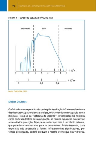 96 TÉCNICAS DE AVALIAÇÃO DE AGENTES AMBIENTAIS
Figura 7 — Espectro Solar ao Nível do Mar
Fonte: FANTAZZINI, 2001
Efeitos Oculares
O efeito de uma exposição não protegida à radiação infravermelha é uma
dasdoençasocupacionaismaisantigas,relacionandoumaocupaçãoauma
moléstia. Trata-se da “catarata do vidreiro”, reconhecida há milênios
como parte do destino dessa ocupação, se houver exposição excessiva e
sem a devida proteção. Deve-se ressaltar que esse é um efeito crônico,
que pode levar muitos anos para se desenvolver. Evidentemente, toda
exposição não protegida a fontes infravermelhas significativas, por
tempo prolongado, poderá produzir o mesmo efeito que nos vidreiros.
 
