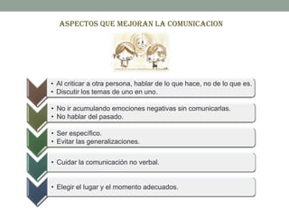ASPECTOS QUE MEJORAN LA COMUNICACION
• Al criticar a otra persona, hablar de lo que hace, no de lo que es.
• Discutir los temas de uno en uno.
• No ir acumulando emociones negativas sin comunicarlas.
• No hablar del pasado.
• Ser específico.
• Evitar las generalizaciones.
• Cuidar la comunicación no verbal.
• Elegir el lugar y el momento adecuados.
 