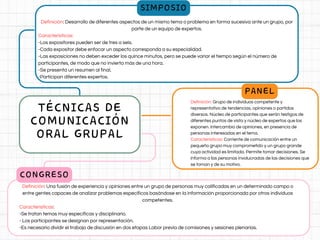 TÉCNICAS DE
COMUNICACIÓN
ORAL GRUPAL
SIMPOSIO
Definición: Desarrollo de diferentes aspectos de un mismo tema o problema en forma sucesiva ante un grupo, por
parte de un equipo de expertos.
Características:
-Los expositores pueden ser de tres a seis.
-Cada expositor debe enfocar un aspecto corresponda a su especialidad.
-Las exposiciones no deben exceder los quince minutos, pero se puede variar el tiempo según el número de
participantes, de modo que no invierta más de una hora.
-Se presenta un resumen al final.
-Participan diferentes expertos.
PANEL
Definición: Grupo de individuos competente y
representativo de tendencias, opiniones o partidos
diversos. Núcleo de participantes que serán testigos de
diferentes puntos de vista y núcleo de expertos que los
exponen. Intercambio de opiniones, en presencia de
personas interesadas en el tema.
Características: Corriente de comunicación entre un
pequeño grupo muy comprometido y un grupo grande
cuya actividad es limitada. Permite tomar decisiones. Se
informa a las personas involucradas de las decisiones que
se toman y de su motivo.
CONGRESO
Definición: Una fusión de experiencia y opiniones entre un grupo de personas muy calificadas en un determinado campo o
entre gentes capaces de analizar problemas específicos basándose en la información proporcionada por otros individuos
competentes.
Características:
-Se tratan temas muy especificas y disciplinario.
- Los participantes se designan por representación.
-Es necesario dividir el trabajo de discusión en dos etapas Labor previa de comisiones y sesiones plenarias.
 
