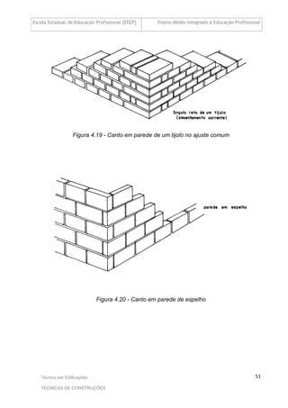 Escola Estadual de Educação Profissional [EEEP] Ensino Médio Integrado à Educação Profissional
Técnico em Edificações
TÉCNICAS DE CONSTRUÇÕES
51
Figura 4.19 - Canto em parede de um tijolo no ajuste comum
Figura 4.20 - Canto em parede de espelho
 