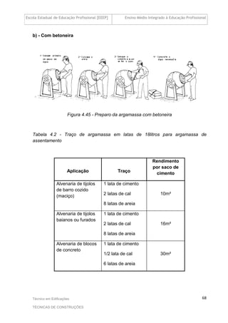 Escola Estadual de Educação Profissional [EEEP] Ensino Médio Integrado à Educação Profissional
Técnico em Edificações
TÉCNICAS DE CONSTRUÇÕES
68
b) - Com betoneira
Figura 4.45 - Preparo da argamassa com betoneira
Tabela 4.2 - Traço de argamassa em latas de 18litros para argamassa de
assentamento
Aplicação Traço
Rendimento
por saco de
cimento
Alvenaria de tijolos
de barro cozido
(maciço)
1 lata de cimento
2 latas de cal
8 latas de areia
10m²
Alvenaria de tijolos
baianos ou furados
1 lata de cimento
2 latas de cal
8 latas de areia
16m²
Alvenaria de blocos
de concreto
1 lata de cimento
1/2 lata de cal
6 latas de areia
30m²
 
