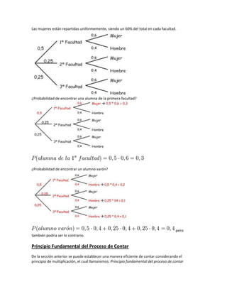 Las mujeres están repartidas uniformemente, siendo un 60% del total en cada facultad.




¿Probabilidad de encontrar una alumna de la primera facultad?




¿Probabilidad de encontrar un alumno varón?




                                                                                       pero
también podría ser lo contrario.

Principio Fundamental del Proceso de Contar
De la sección anterior se puede establecer una manera eficiente de contar considerando el
principio de multiplicación, el cual llamaremos: Principio fundamental del proceso de contar
 