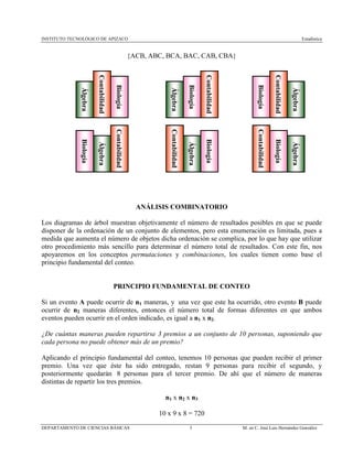 INSTITUTO TECNOLÓGICO DE APIZACO Estadística
DEPARTAMENTO DE CIENCIAS BÁSICAS 3 M. en C. José Luis Hernández González
{ACB, ABC, BCA, BAC, CAB, CBA}
ANÁLISIS COMBINATORIO
Los diagramas de árbol muestran objetivamente el número de resultados posibles en que se puede
disponer de la ordenación de un conjunto de elementos, pero esta enumeración es limitada, pues a
medida que aumenta el número de objetos dicha ordenación se complica, por lo que hay que utilizar
otro procedimiento más sencillo para determinar el número total de resultados. Con este fin, nos
apoyaremos en los conceptos permutaciones y combinaciones, los cuales tienen como base el
principio fundamental del conteo.
PRINCIPIO FUNDAMENTAL DE CONTEO
Si un evento A puede ocurrir de n1 maneras, y una vez que este ha ocurrido, otro evento B puede
ocurrir de n2 maneras diferentes, entonces el número total de formas diferentes en que ambos
eventos pueden ocurrir en el orden indicado, es igual a n1 x n2.
¿De cuántas maneras pueden repartirse 3 premios a un conjunto de 10 personas, suponiendo que
cada persona no puede obtener más de un premio?
Aplicando el principio fundamental del conteo, tenemos 10 personas que pueden recibir el primer
premio. Una vez que éste ha sido entregado, restan 9 personas para recibir el segundo, y
posteriormente quedarán 8 personas para el tercer premio. De ahí que el número de maneras
distintas de repartir los tres premios.
n1 x n2 x n3
10 x 9 x 8 = 720
Álgebra
Biología
Contabilidad
Álgebra
Biología
Contabilidad
Álgebra
Biología
Contabilidad
Álgebra
Biología
Contabilidad
Álgebra
Biología
Contabilidad
Álgebra
Biología
Contabilidad
 