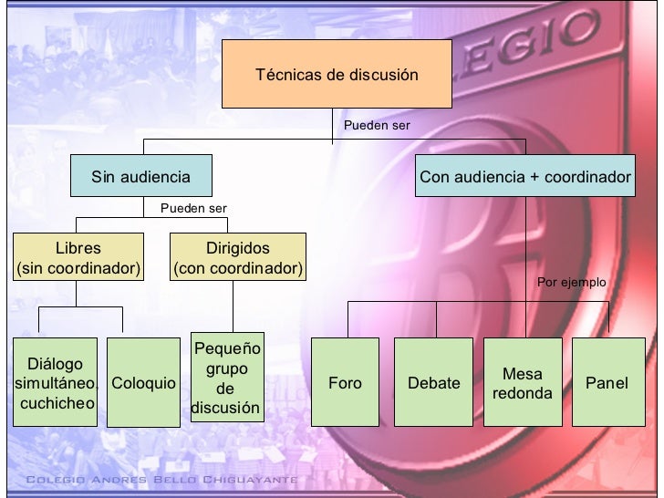 19+ Caracteristicas De Un Panel De Discusiã³N Most Popular