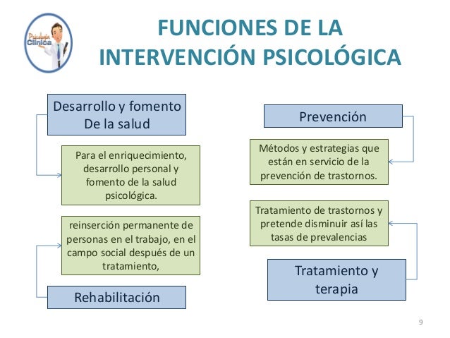 Técnicas de diagnóstico e intervención en la psicología