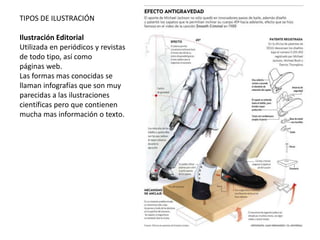 TIPOS DE ILUSTRACIÓN
Ilustración Editorial
Utilizada en periódicos y revistas
de todo tipo, así como
páginas web.
Las formas mas conocidas se
llaman infografías que son muy
parecidas a las ilustraciones
científicas pero que contienen
mucha mas información o texto.
 