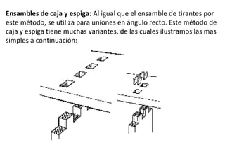 Ensambles de caja y espiga: Al igual que el ensamble de tirantes por este método, se utiliza para uniones en ángulo recto. Este método de caja y espiga tiene muchas variantes, de las cuales ilustramos las mas simples a continuación: