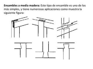 Ensambles a media madera: Este tipo de ensamble es uno de los más simples, y tiene numerosas aplicaciones como muestra la siguiente figura: