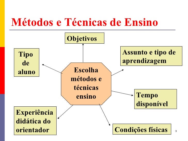 TéCnicas De Ensino 1
