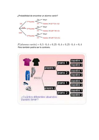 ¿Probabilidad de encontrar un alumno varón?
Pero también podría ser lo contrario.
 
