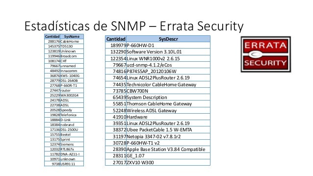 Usr9111 windows 7