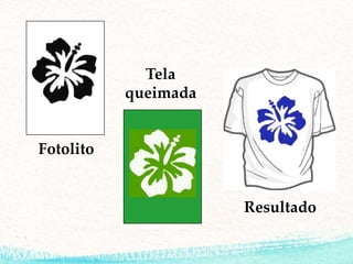 Fotolito
Tela
queimada
Resultado
 