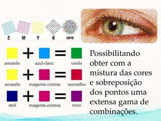 Possibilitando
obter com a
mistura das cores
e sobreposição
dos pontos uma
extensa gama de
combinações.
 